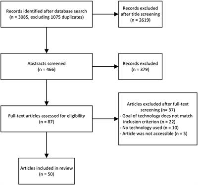 eHealth in Treatment of Offenders in Forensic Mental Health: A Review of the Current State